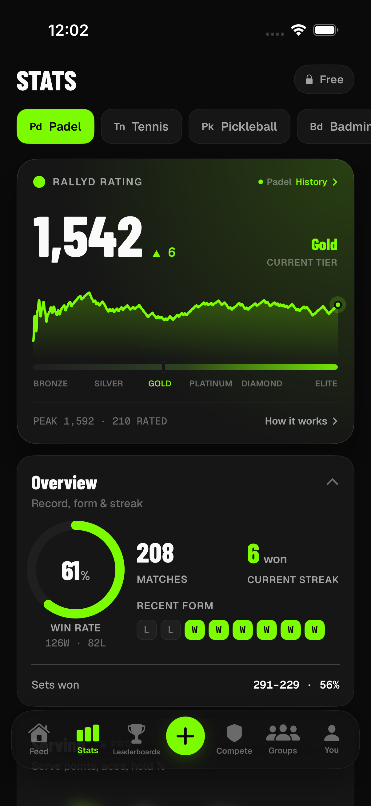 The Rallyd stats dashboard